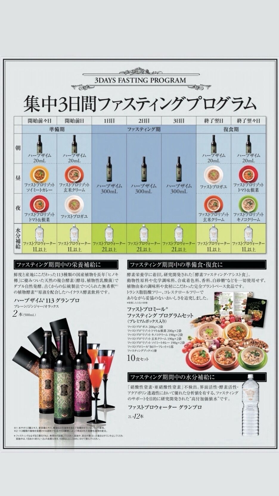 【ファスティング】やってみました‼️